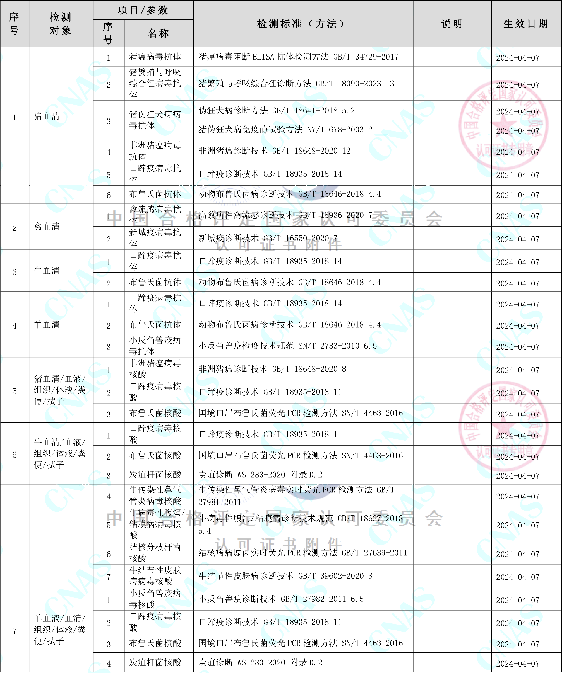認(rèn)可的檢測(cè)能力范圍(中文)-1.png